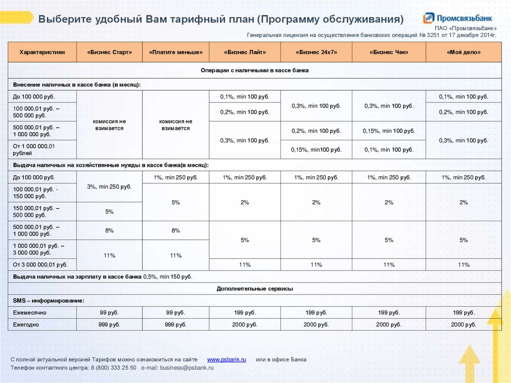 Тарифные планы мегафон хабаровск