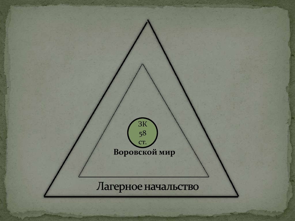 Лагерное начальство