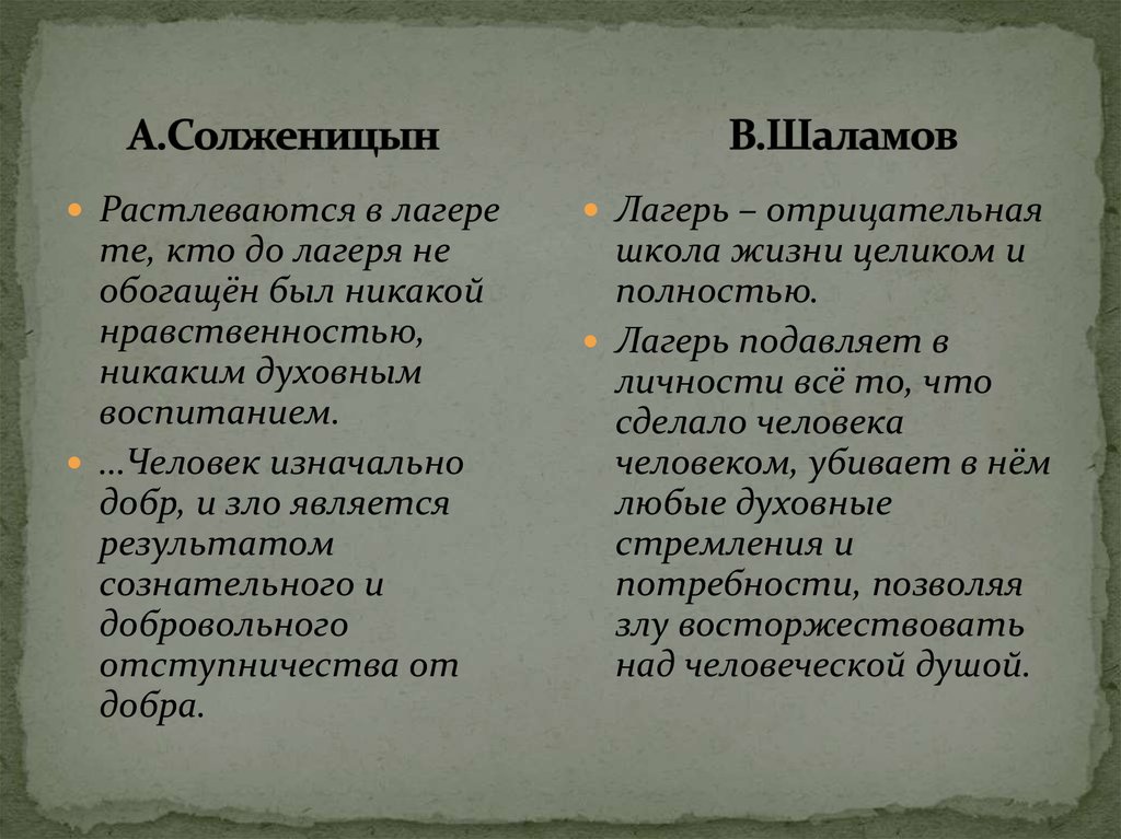 Лагерная проза в русской литературе 20 века презентация 11 класс