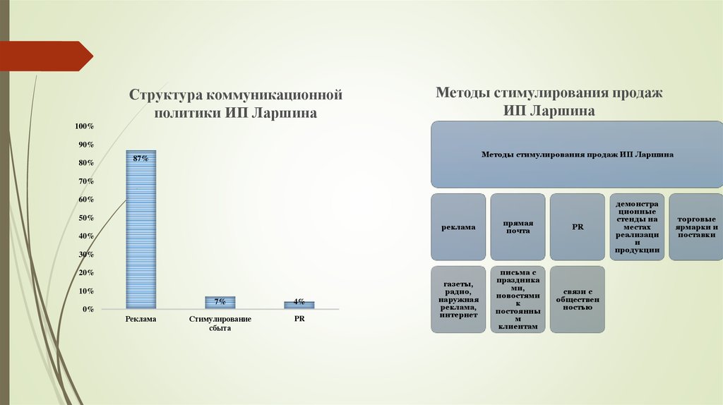 Потребители продукта проекта