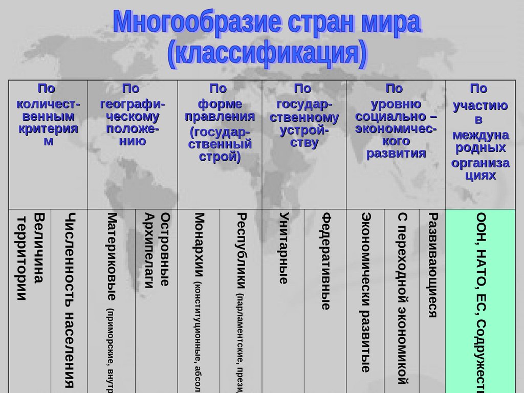 Описание политической карты по плану