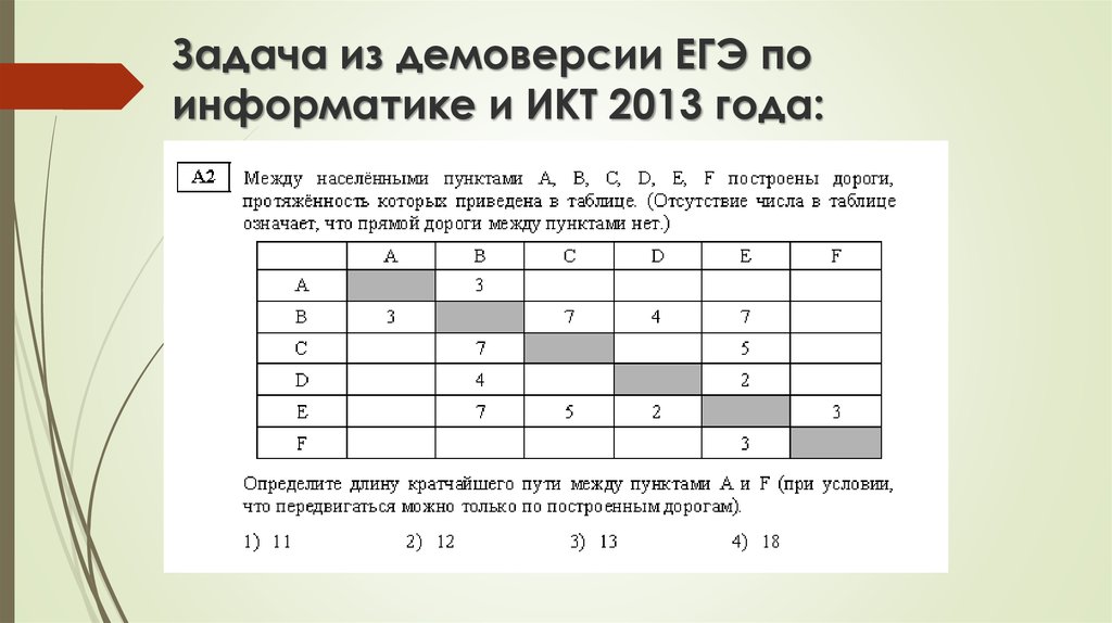 Егэ задания найти. Решение задач на графы Информатика ЕГЭ. Задачи по информатике ЕГЭ. Графы в информатике задачи. Задачи по информатике таблицы.