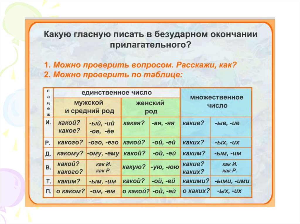 Окончание в слове пирогами