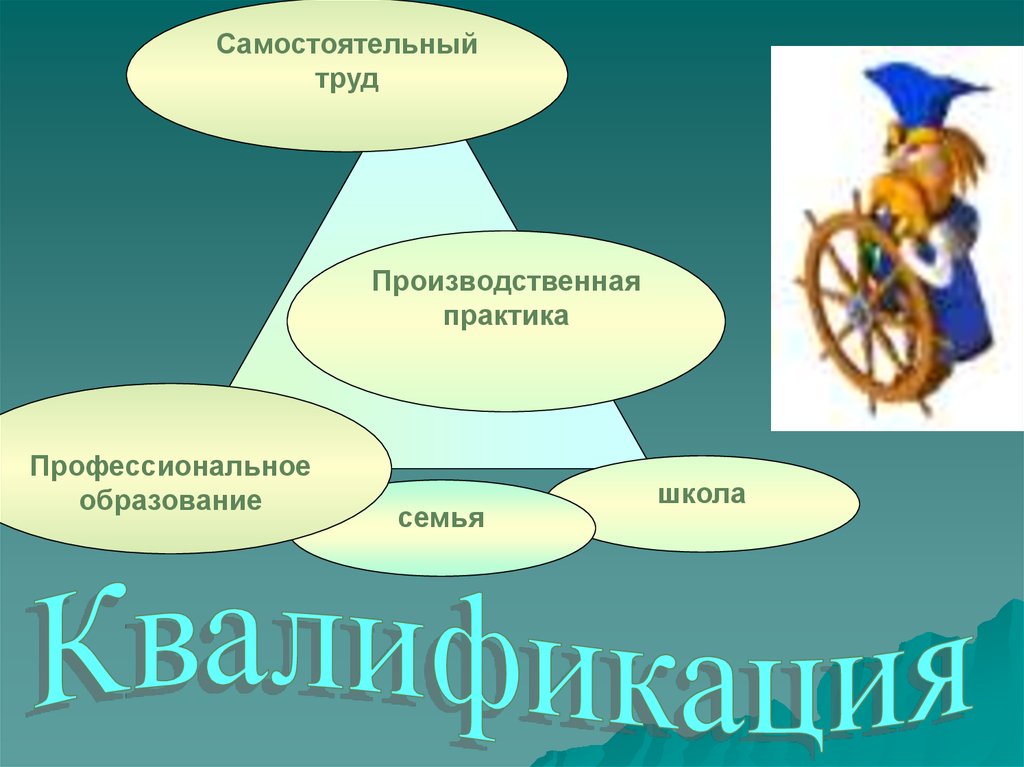 Самостоятельный труд. Понятие самостоятельного труда. Самостоятельный труд примеры. Золотые руки работника 7 класс Обществознание.