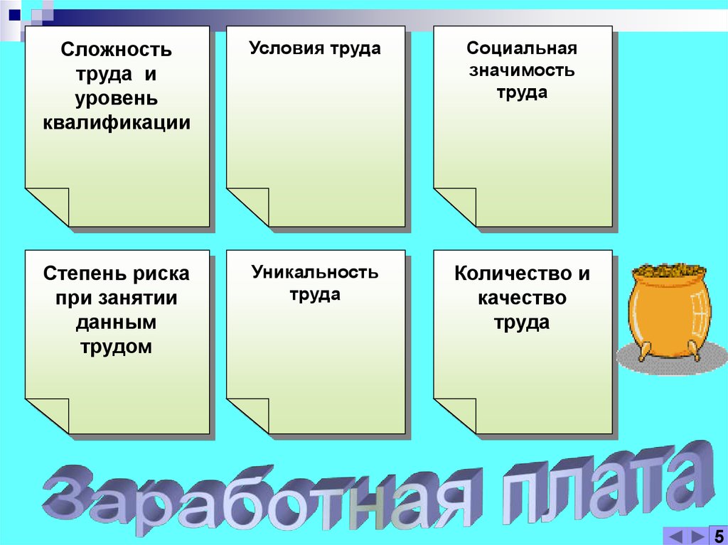 Сложность труда. Уровень сложности труда. Сложность труда и уровень квалификации. Сложность труда и уровень квалификации примеры. Степень сложности труда.