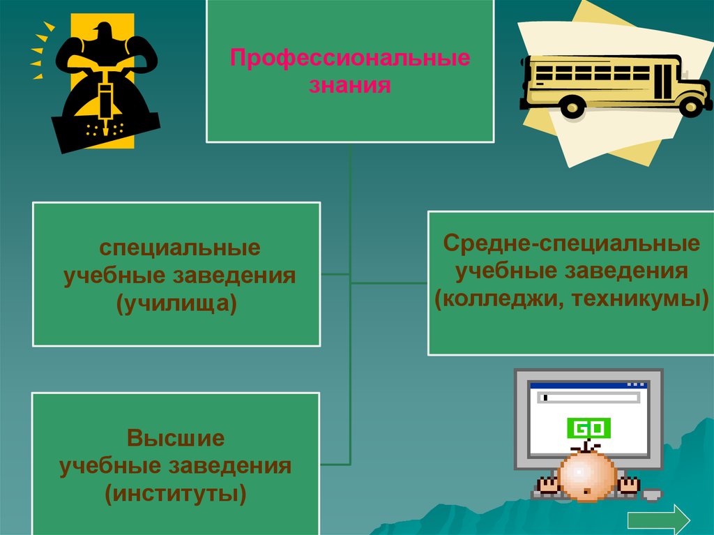 Мастерство работника 7 класс обществознание презентация боголюбов фгос