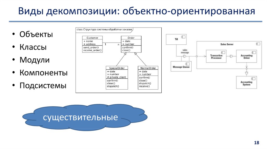 Декомпозиция задач проекта