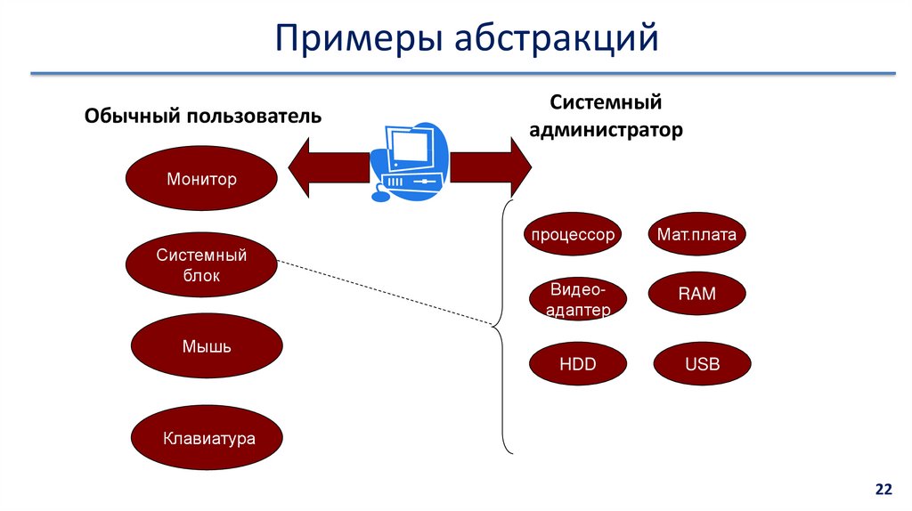 Абстрактная схема это