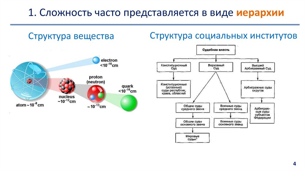 Виды сложности