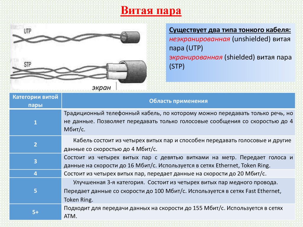 Категории витых пар