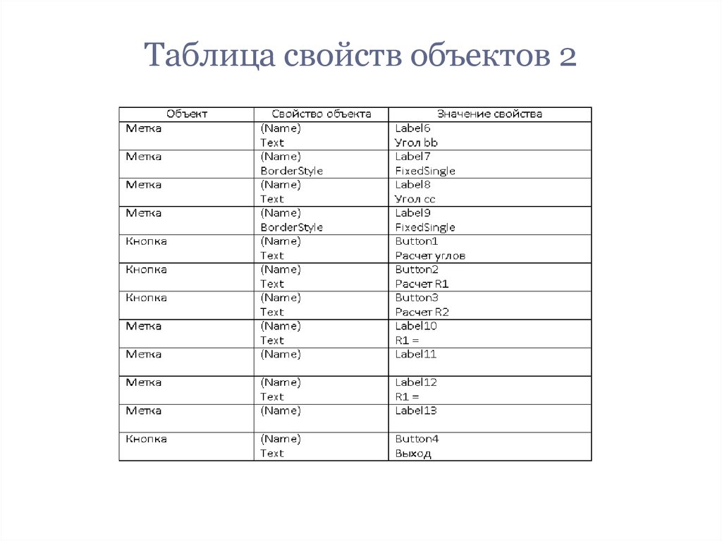 Математические функции электронных таблиц