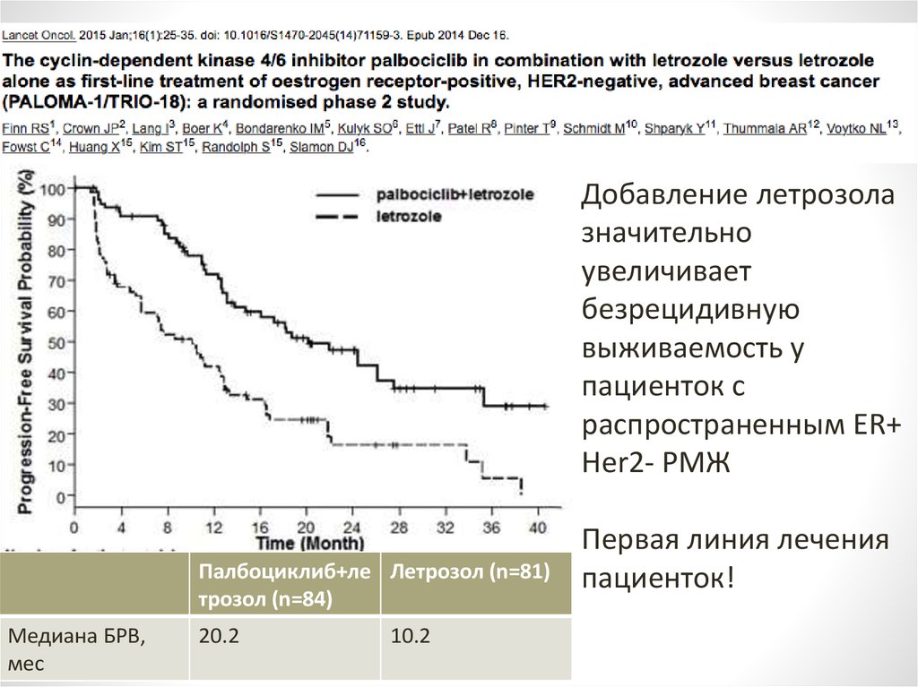 Рмж статистика выживаемости vmesteplus. Выживаемость пациенток с РМЖ. Стадия 2а при РМЖ выживаемость. РМЖ 4 стадии выживаемость. Выживаемость при РМЖ люминальный Тип а.