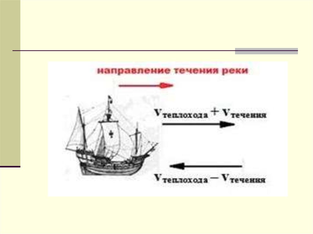 Теплоход по течению реки. Картины с помощью уравнений. Решение задач с помощью уравнений на тему Алые паруса.