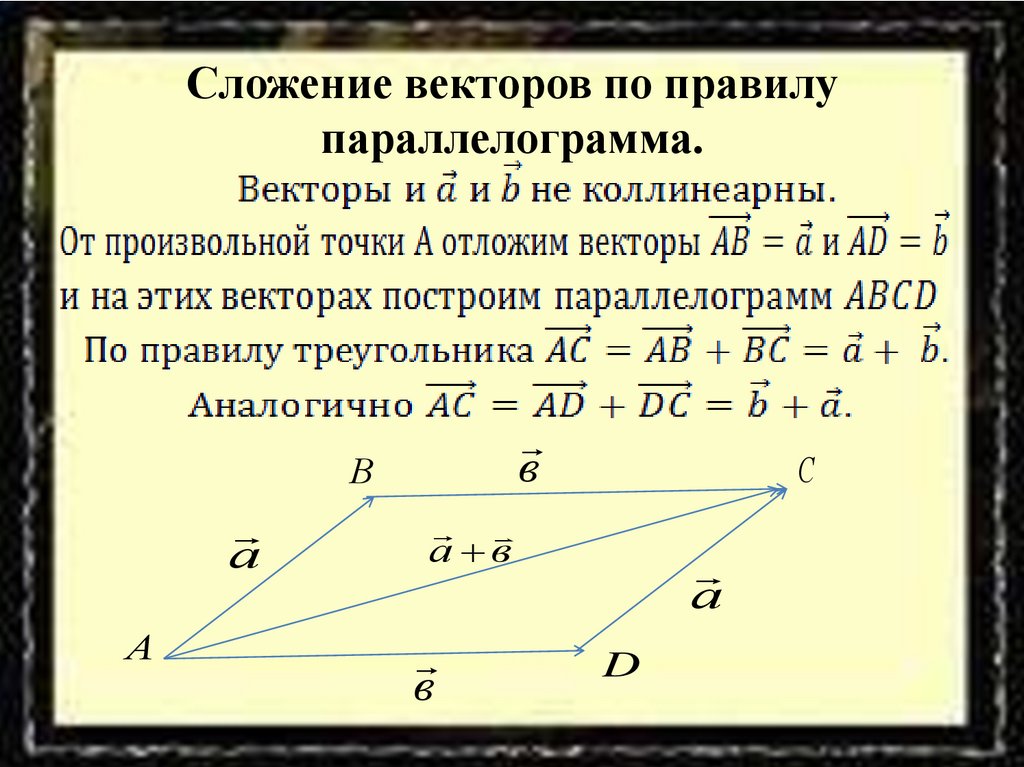 Расскажите о правиле параллелограмма сложения двух векторов проиллюстрируйте это правило на рисунке