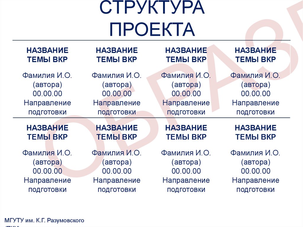 Что должно быть на предзащите проекта в 10 классе