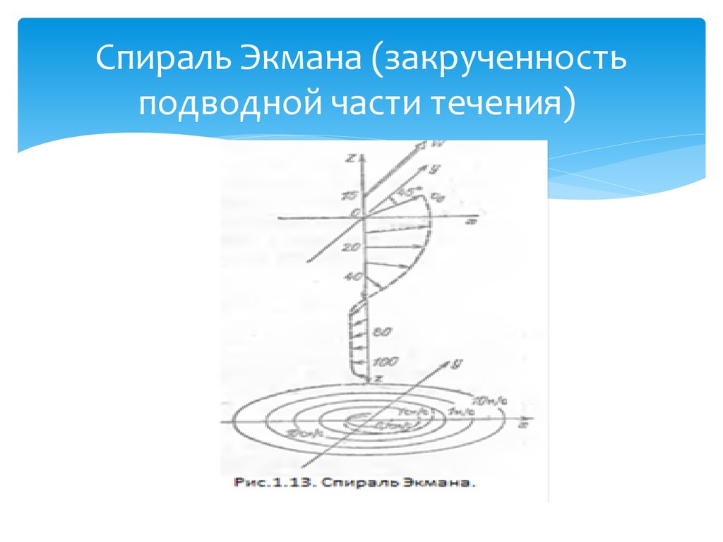 Двойная обратная спираль картинка