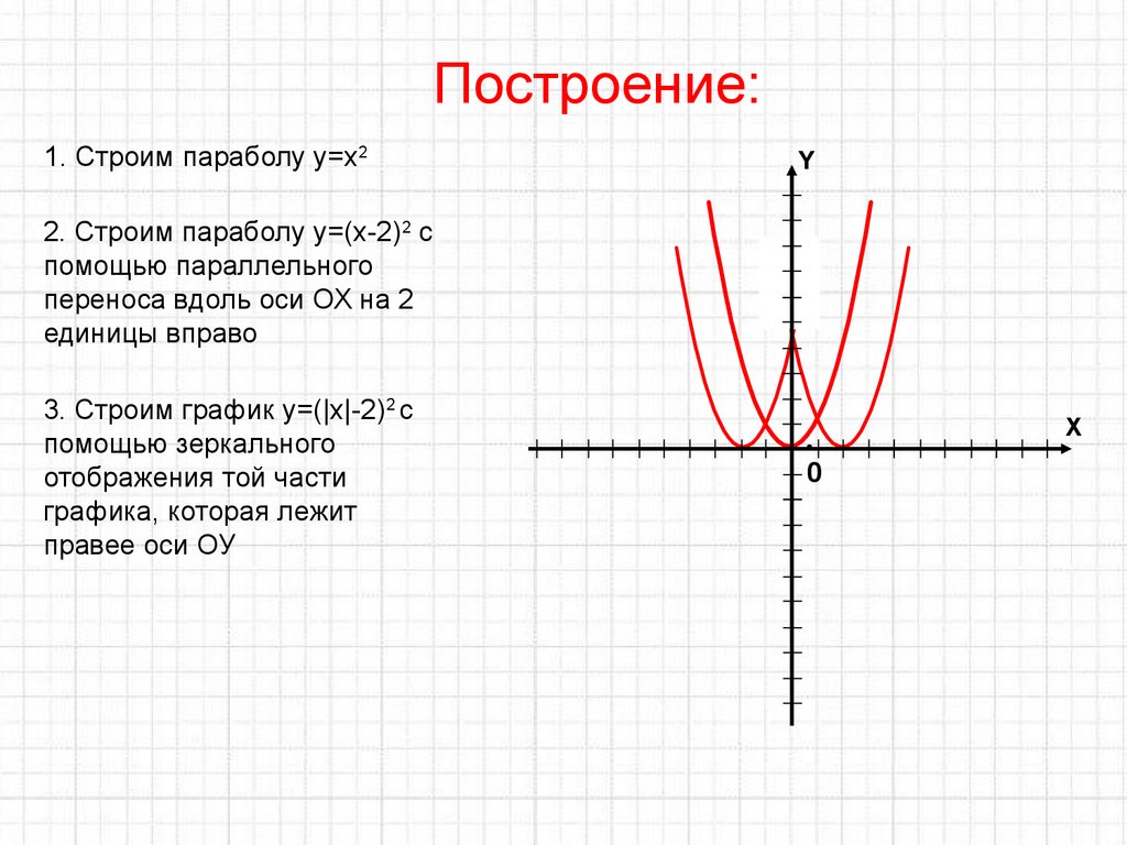 Функция параллельная оси х. Параллельный график функции. Перенос Графика по оси ох. Перенос Графика функции вдоль осей. Перемещение графиков вдоль осей.