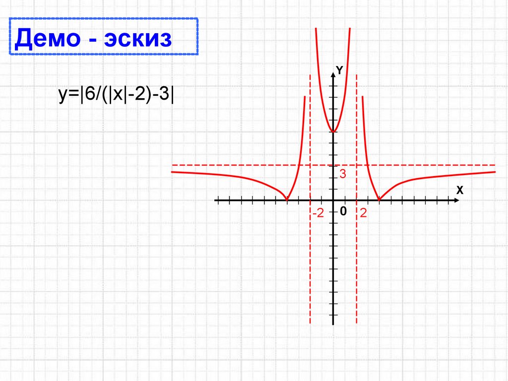 Функция 8 x. Графики функций картинки для презентации. Как рисунок преобразовать в график. Описание производственных процессов с помощью графиков функций. Подарок триде график функций.