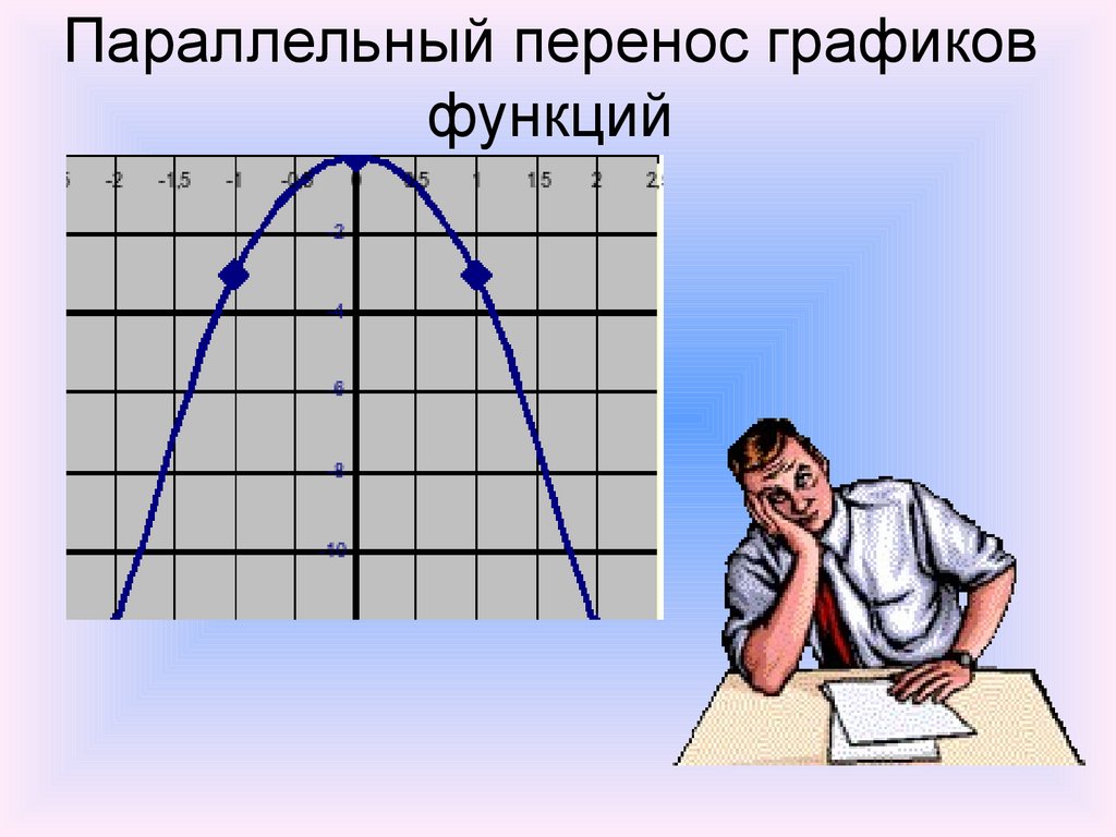 Графики 8 класс презентация