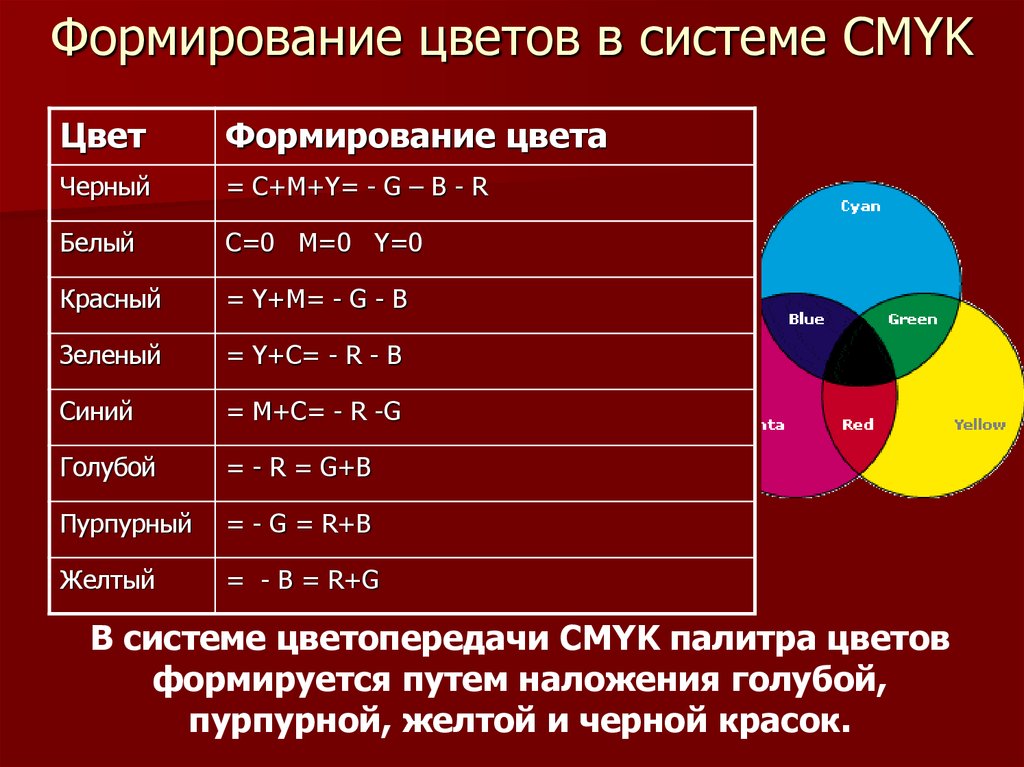 Для кодирования цветов графического изображения в компьютере используются цветовые модели