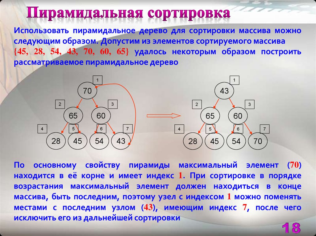 Сортировка кучей. Пирамидальная сортировка (Heapsort). Алгоритм пирамидальной сортировки (Heapsort). Пирамидальная сортировка блок схема. Бинарная пирамидальная сортировка.