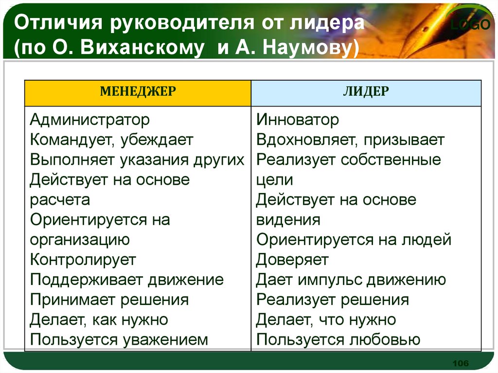 Чем отличается руководитель проекта от менеджера проекта