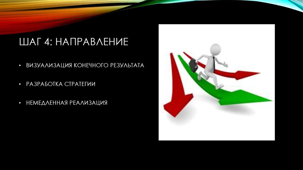 4 направления. Визуализация конечного результата. Визуализация направлений в презентации. Немедленная реализация.