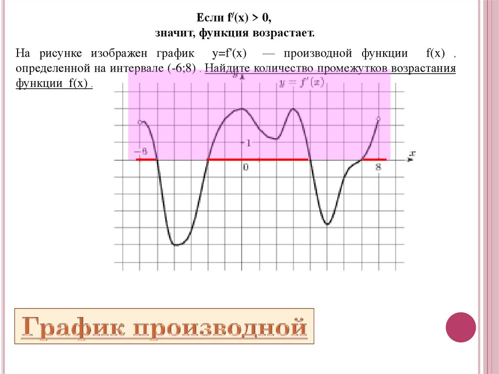 Что значит график. Убывание функции на графике производной. Графики функций и их производные. График производной функции возрастает. Количество промежутков возрастания функции.