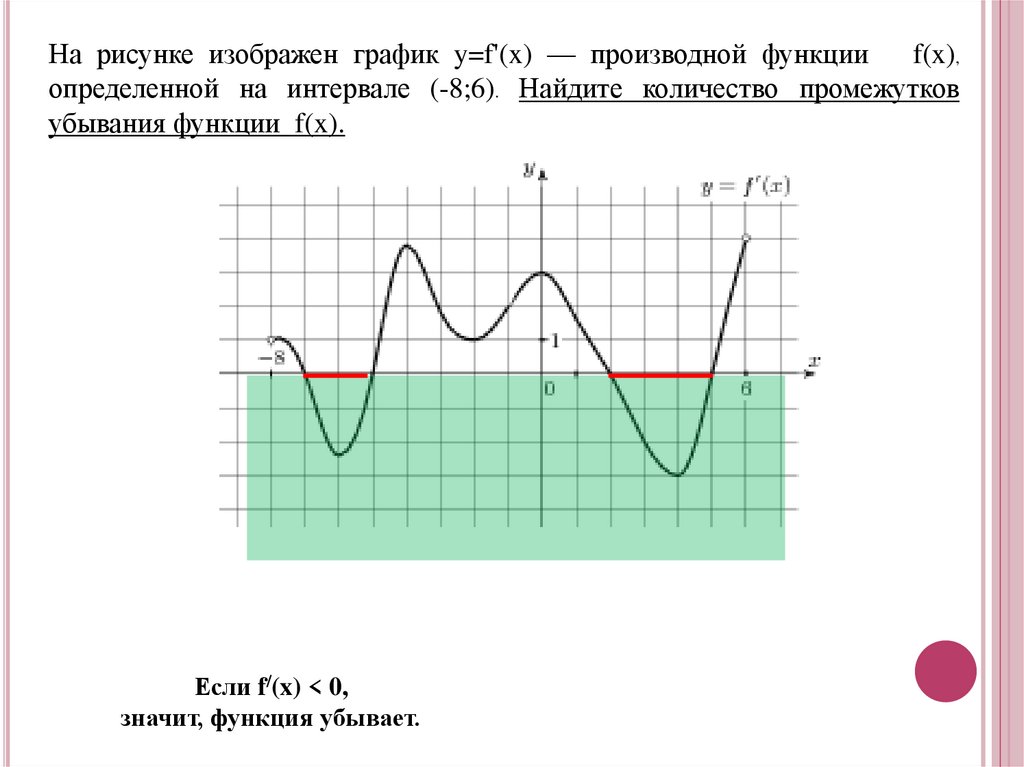 График производной y f x. Промежутки возрастания убывания функции изображенной на графике. Найдите количество промежутков убывания функции. График убывания функции f x. Промежутки возрастания и убывания 10 класс.