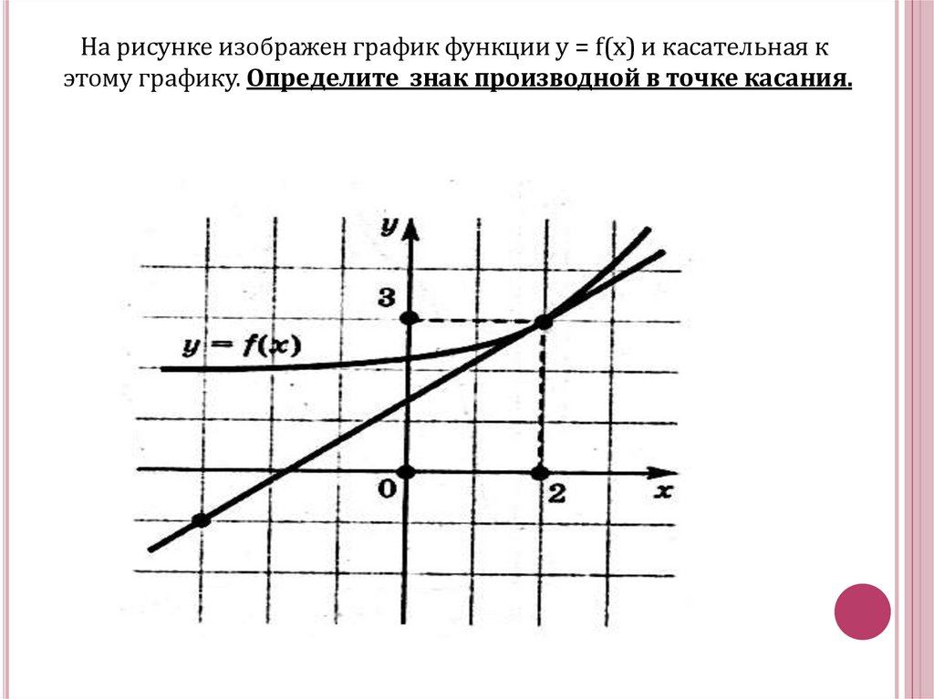 Изобразите график убывающей функции