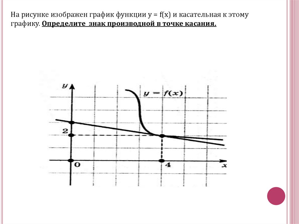 Теорема возрастания и убывания функции