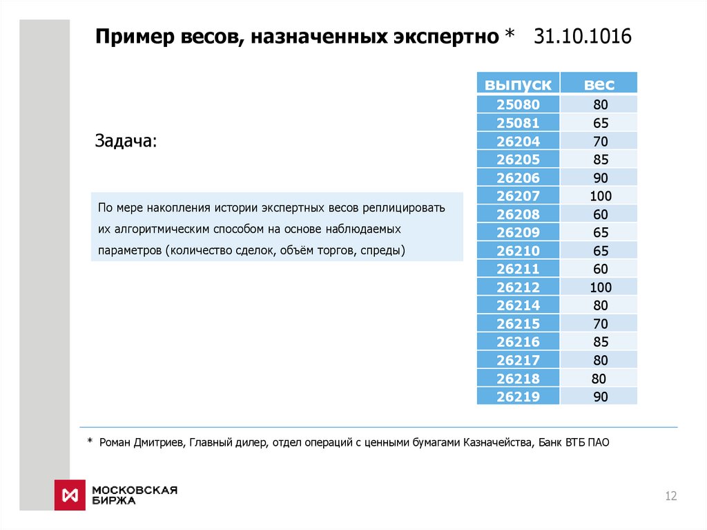 Примеры масс людей