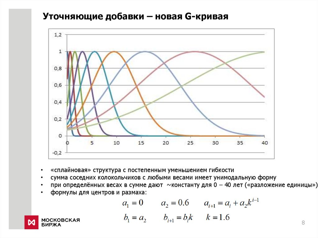 Бескупонная кривая цб рф. Кривая бескупонной доходности формула.