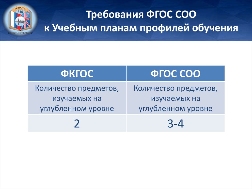 Дорожная карта по переходу на фгос соо