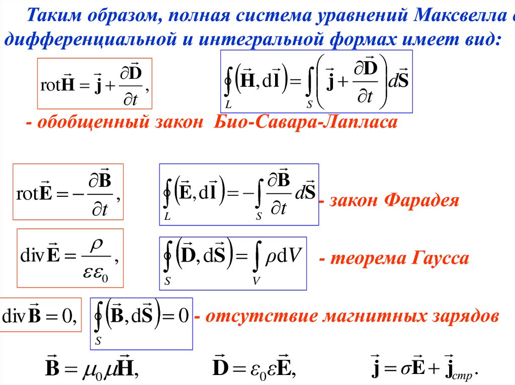 Интегральные уравнения максвелла. Уравнения Максвелла в интегральной и дифференциальной формах. Уравнение Максвелла теорема Гаусса. Уравнения Максвелла в интегральной форме. Уравнения Максвелла в дифференциальной форме.