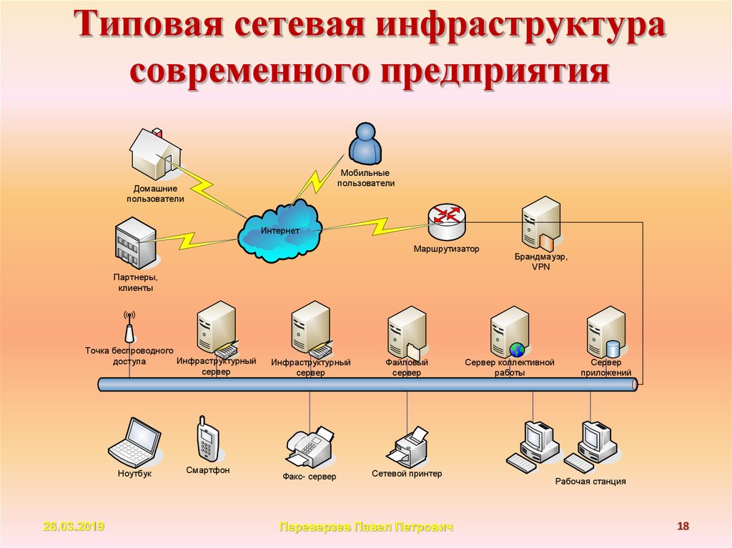 Инфраструктурой называют. Сетевая инфраструктура предприятия. Схема сетевой инфраструктуры. Сетевая инфраструктура предприятия пример. Проектирование сетевой инфраструктуры предприятия.