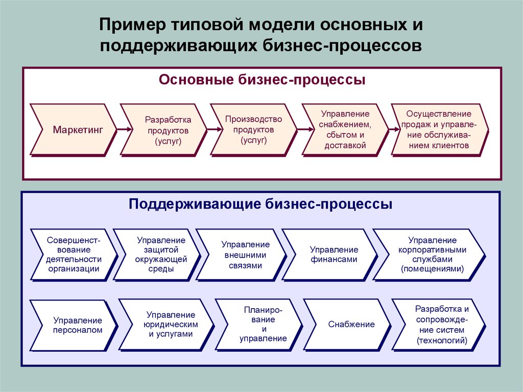 Управление графиками производства