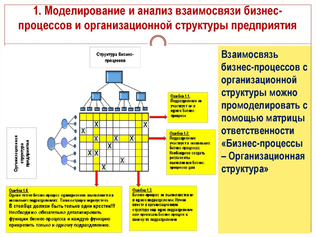 Формирование технического плана здания дипломная работа