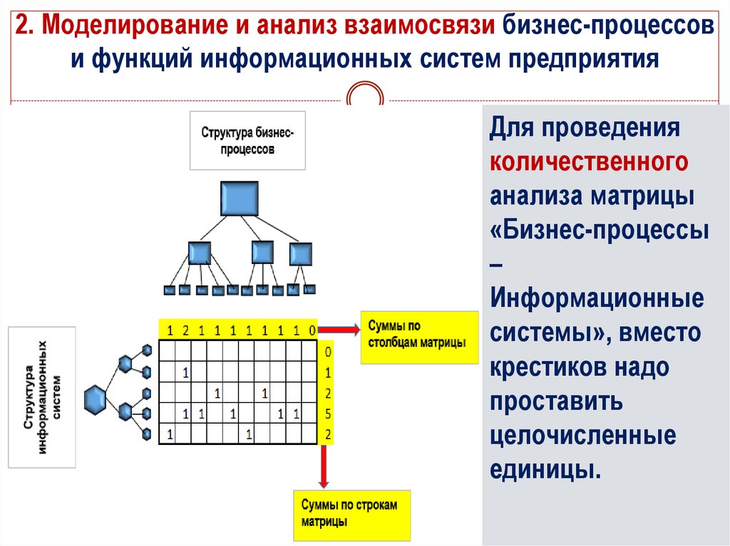 Функциональное моделирование