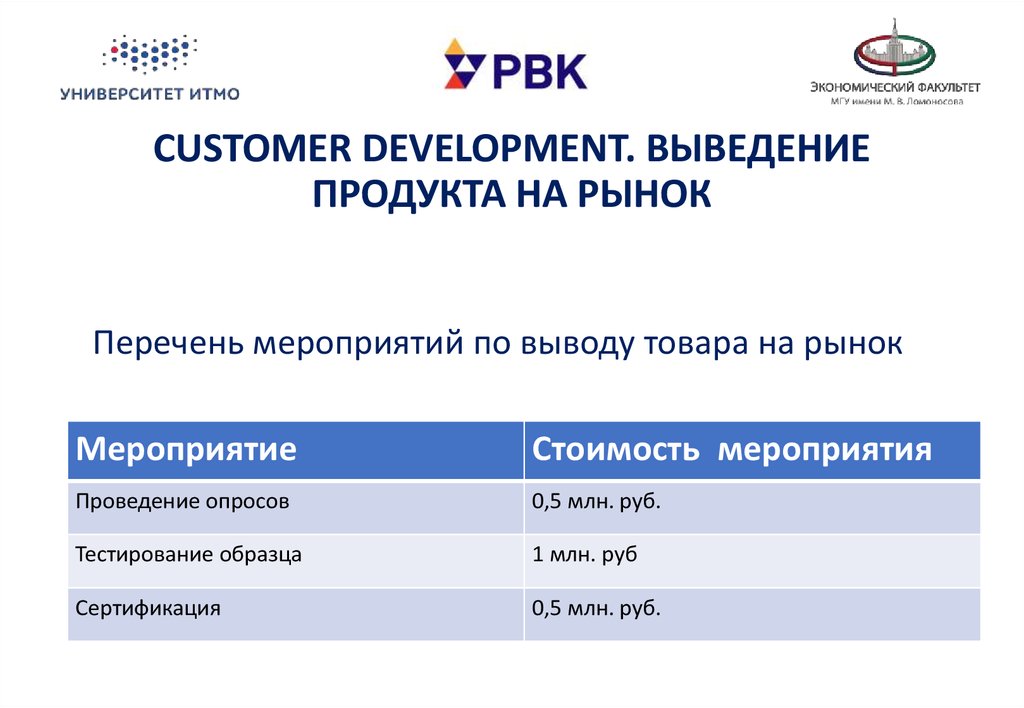 Презентация итмо. Инновационная экономика и технологическое предпринимательство ИТМО. Психология предпринимательства ИТМО ответы. Выбор модели коммерциализации: создание стартапа.