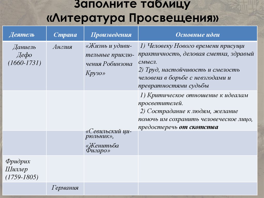 Контрольная работа по теме Философские идеи эпохи Просвещения в Беларуси