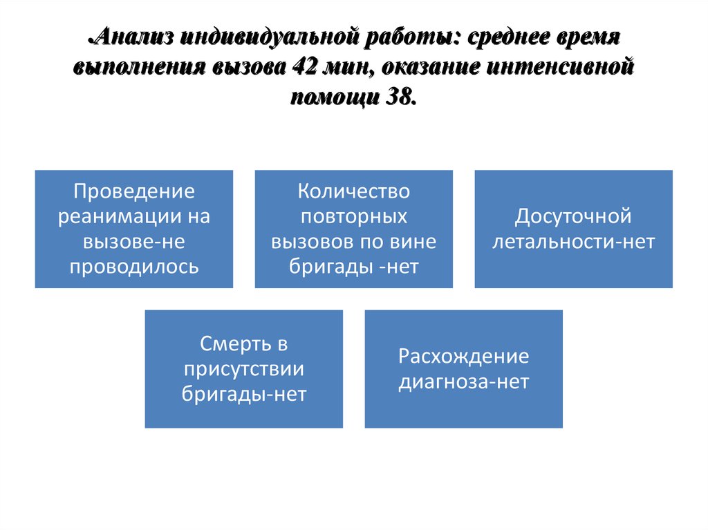 Индивидуальный анализ. Индивидуальные аналитические. Моего исследования .индивидуальная работа.