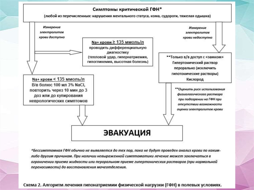 Схема нарушения прав человека