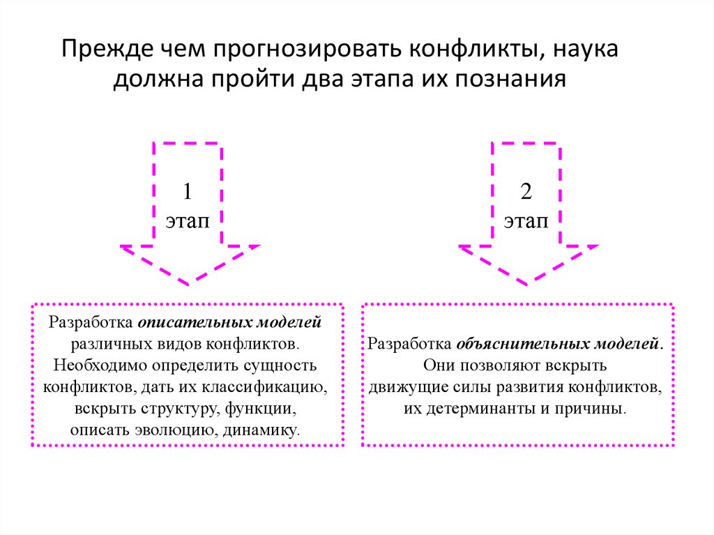 Карта конфликта