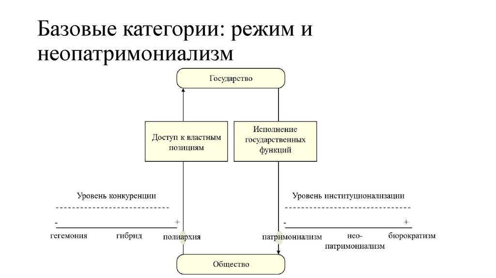 Схема операционализации этого принципа построенная в г ермаковым