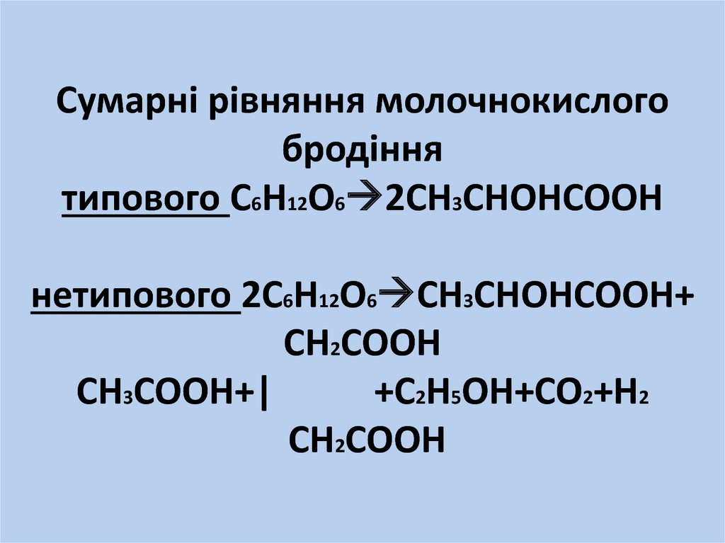Сумарні рівняння молочнокислого бродіння типового C6H12O62CH3CHOHCOOH нетипового 2C6H12O6CH3CHOHCOOH+ CH2COOH CH3COOH+|