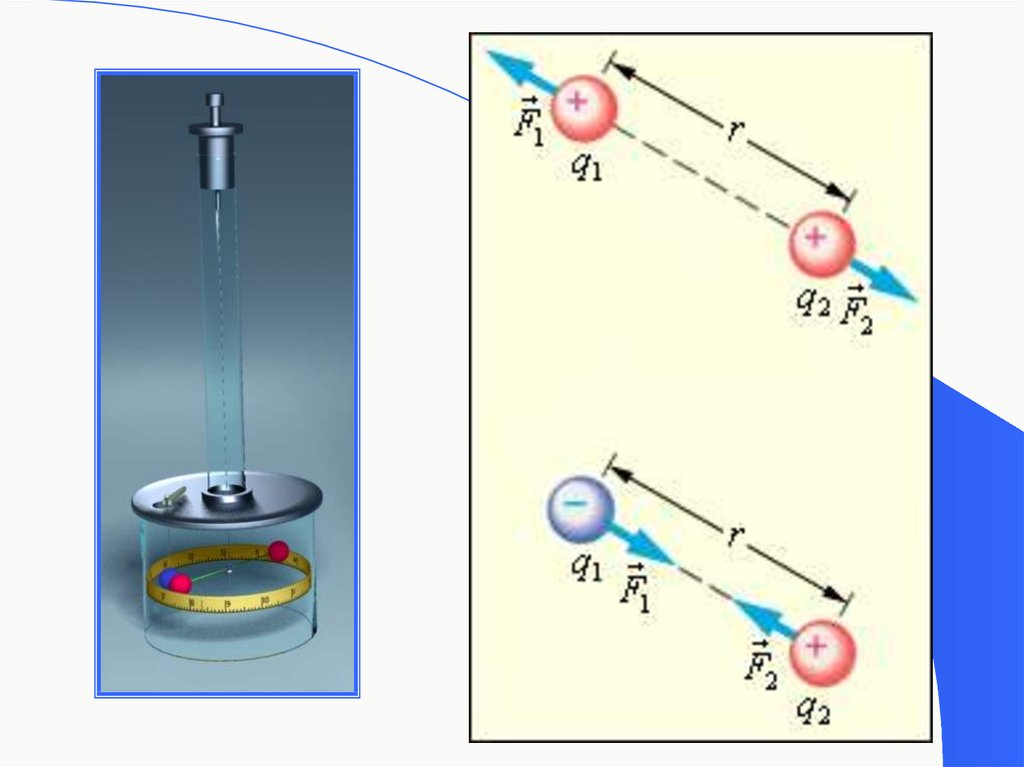Рисунок взаимодействия зарядов. Закон Шарля кулона. Закон кулона рисунок. Крутильные весы кулона формула. Опыт кулона по взаимодействию двух зарядов.
