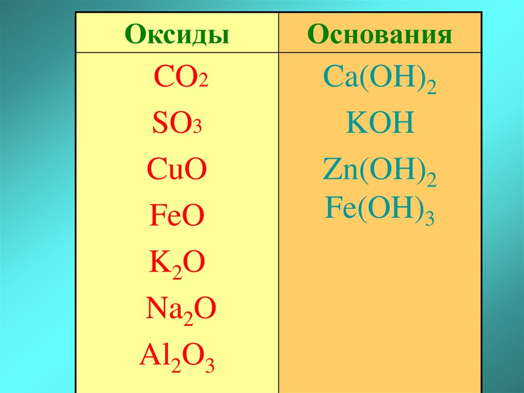 Только формулы кислот представлены в ряду