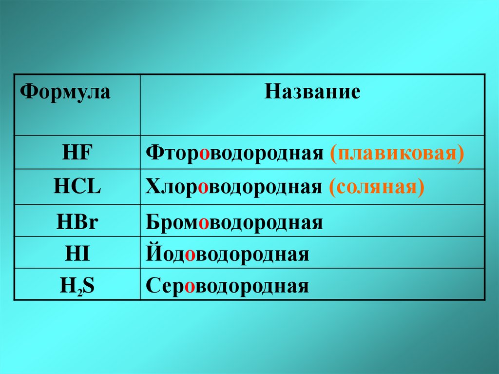 Кон название формулы. Плавиковая кислота формула. Соляная кислота классификация. HF название формулы. Наиболее сильной кислотой является бромоводородная йодоводородная.