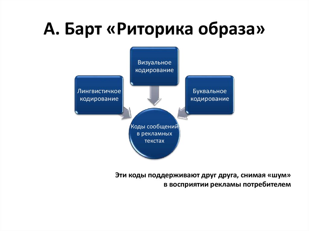 Схема выдвижения не является плодом творческой мысли автора